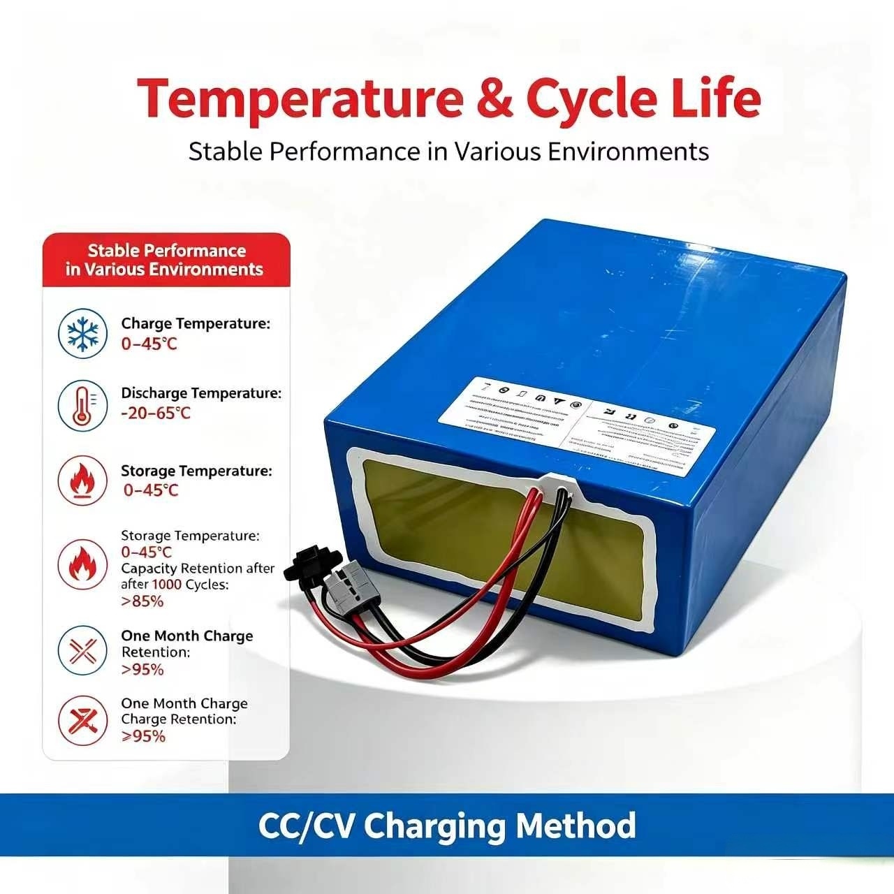 lithium 72V 60Ah lifepo4 batte - đánh giá và giá 72V 60Ah Lifepo4 Battery Pack